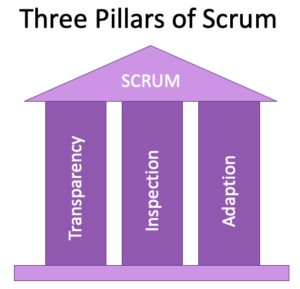 scrum transparency inspect adapt